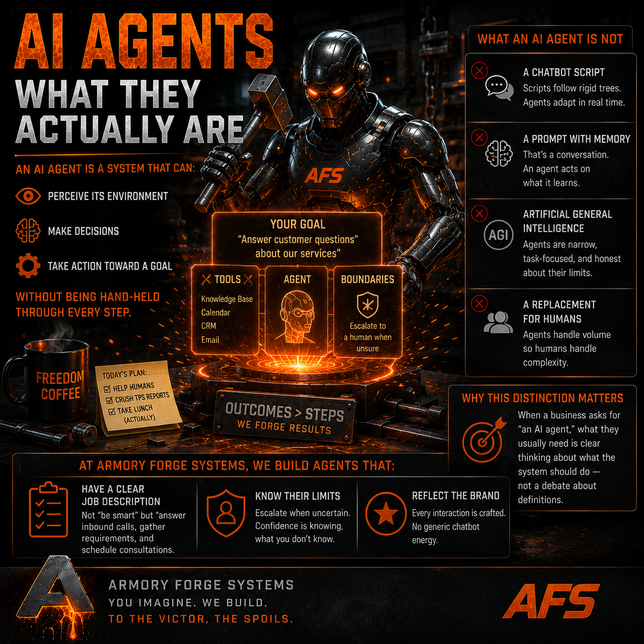 What Is an AI Agent? (Without the Hype) — The Signet