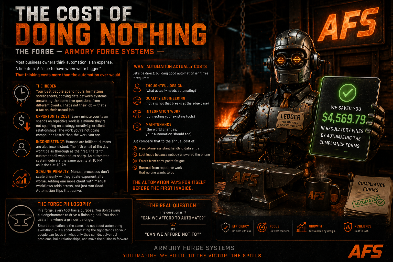 The Cost of Doing Nothing — Armory Forge Systems