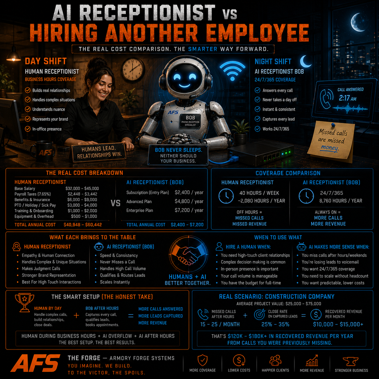 AI Receptionist vs Hiring Another Employee — The Signet